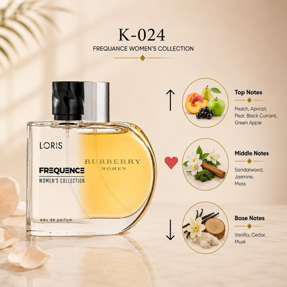 Burberry Classic Inspired Women’s Perfume  Loris K-024