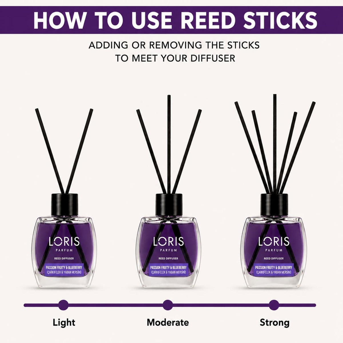 Passion Fruit & Blueberry Reed Diffuser 120ml