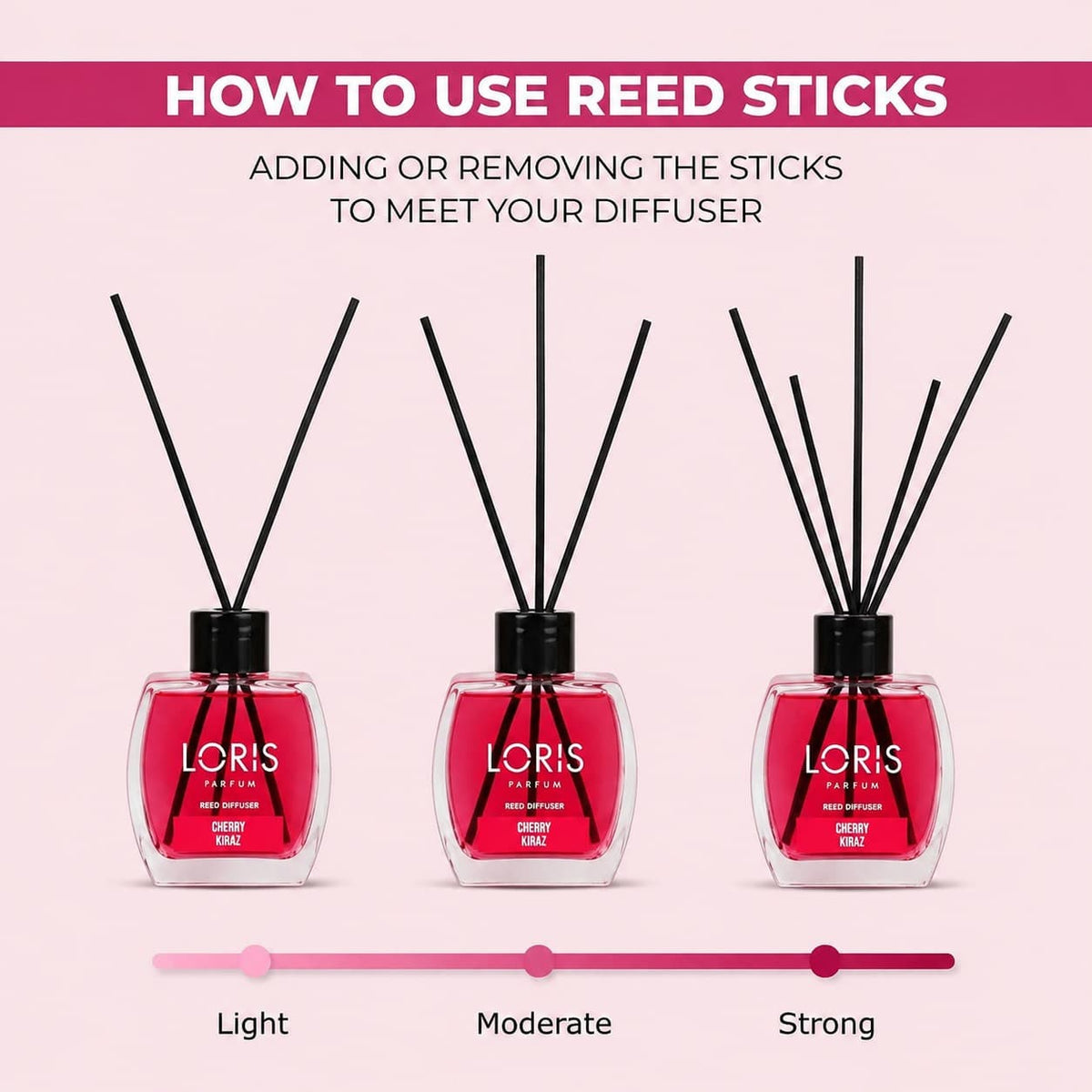 Cherry Reed Diffuser 120ml