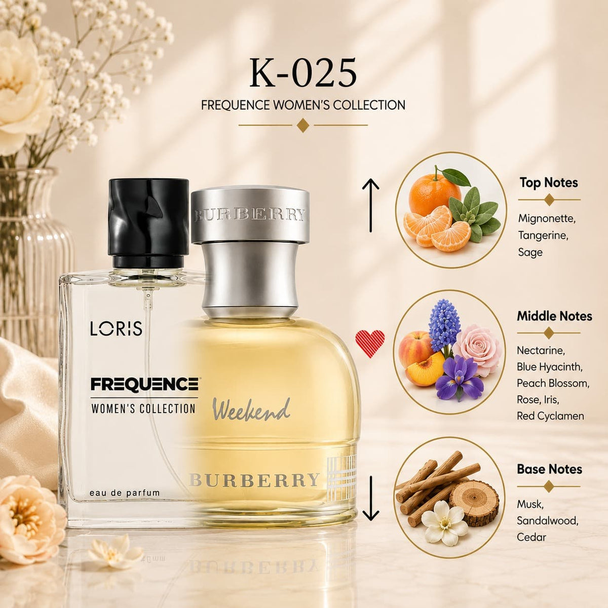 Burberry Weekend Inspired Women’s Perfume Loris K-025
